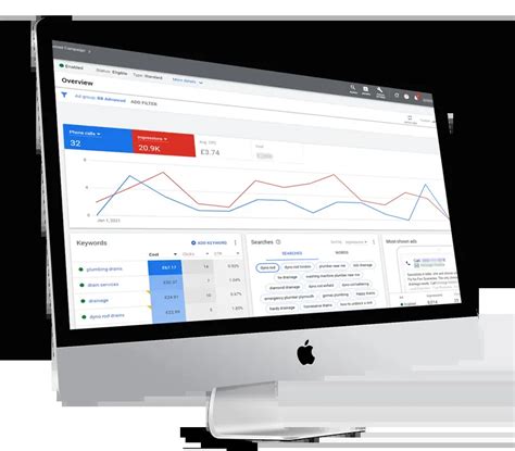 Pay Per Click Marketing Agency .